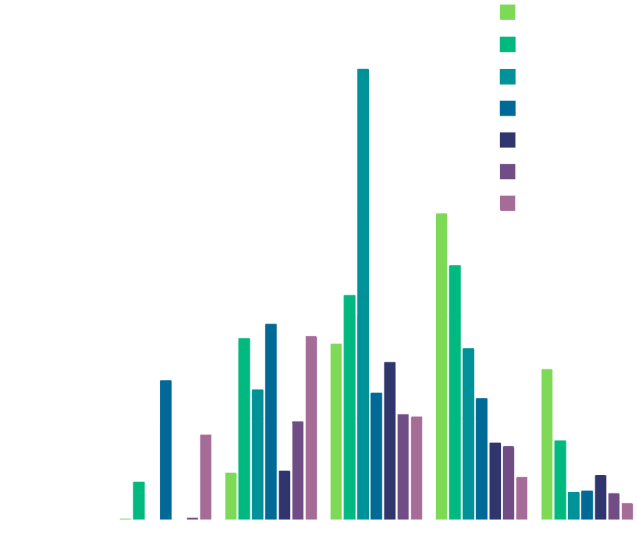 Social_Media_Statistik_Schweiz Dezember 2022 Social Media Statistik Schweiz